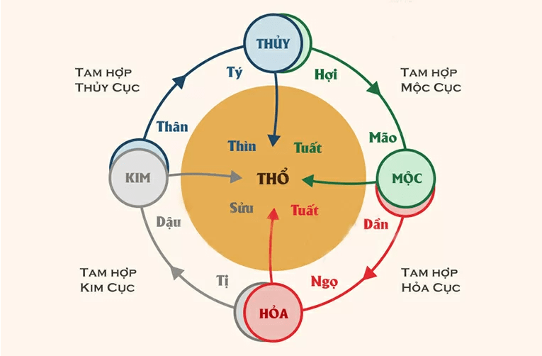 Tuổi Nhâm Tý sinh năm 1972 mệnh gì 5