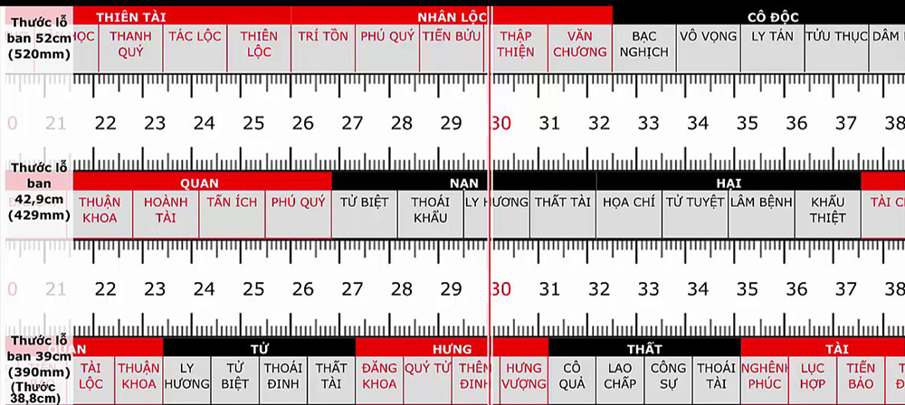 Thước Lỗ Ban 12