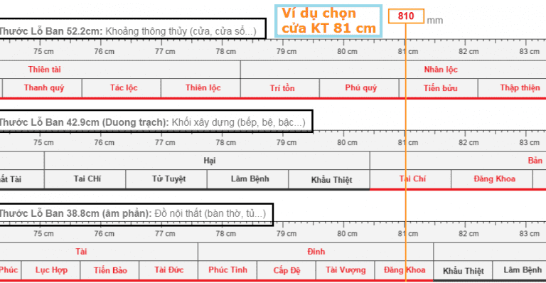 Thước Lỗ Ban 3