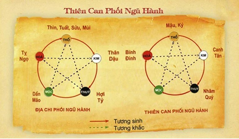 Tuổi Ất Sửu sinh năm 1985 mệnh gì 3