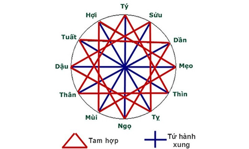 Tuổi Ất Tỵ sinh năm 1965 mệnh gì