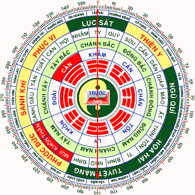 Tuổi Ất Tỵ sinh năm 1965 mệnh gì