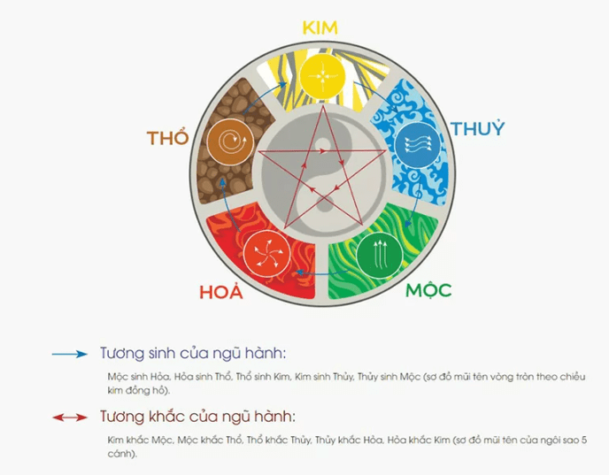 Tuổi Bình Dần sinh năm 1986 mệnh gì 7