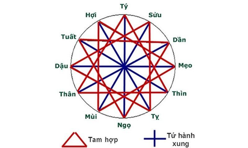 Tuổi Canh Thìn sinh năm 2000 mệnh gì?