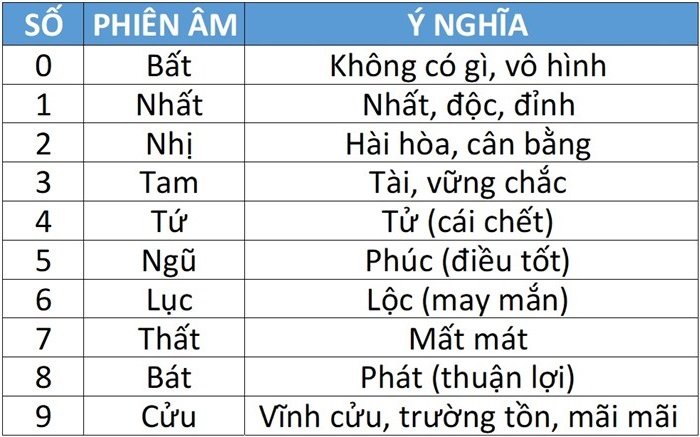 Tuổi Đinh Mùi sinh năm 1967 mệnh gì