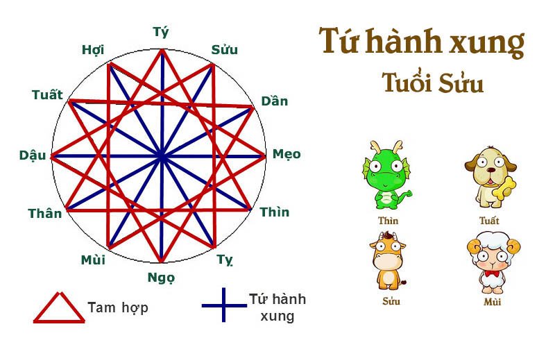 tuổi đinh sửu sinh năm 1997 mệnh gì