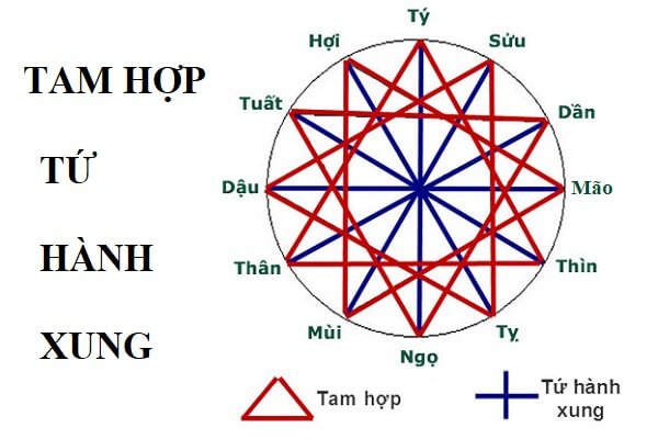 Tuổi Kỷ Dậu sinh năm 1969 mệnh gì