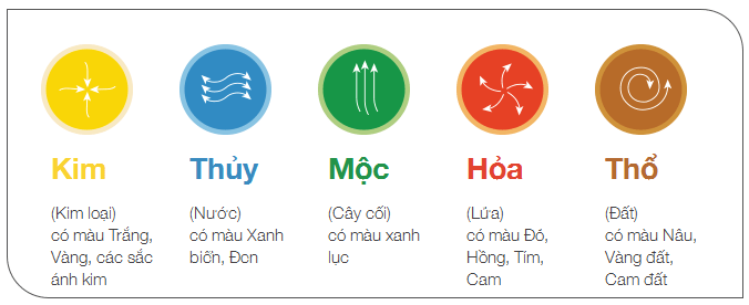 Tuổi Mậu Dần sinh năm 1998 mệnh gì