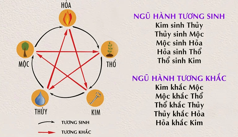 Tuổi Mậu Ngọ sinh năm 1978 mệnh gì 2