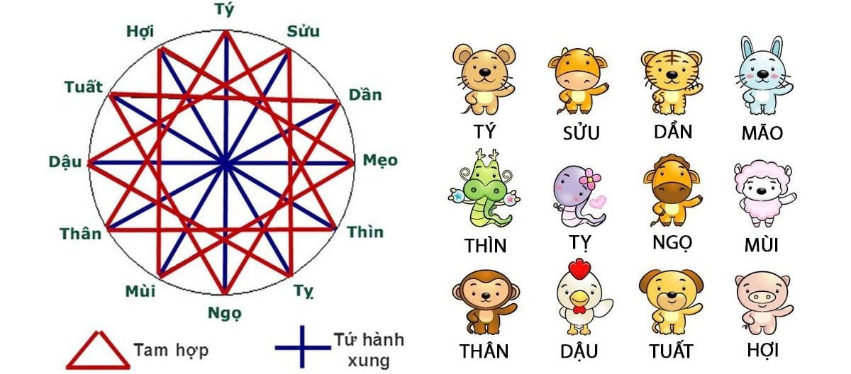 Tuổi Tân Tỵ sinh năm 2001 mệnh gì