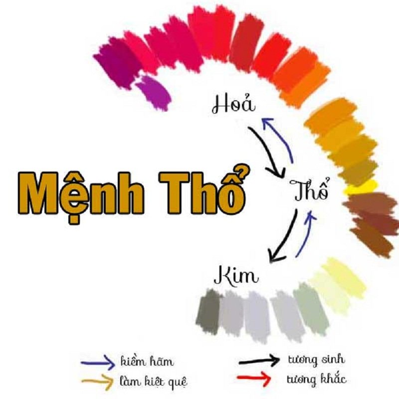 Tuổi Đinh Hợi sinh năm 2007 mệnh gì